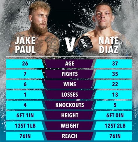nate diaz vs jake paul fight card results