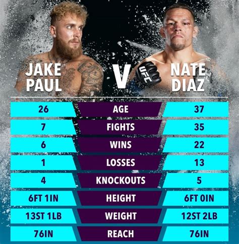 nate vs paul card