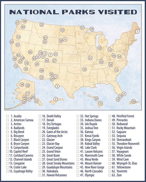 National Parks Map Checklist
