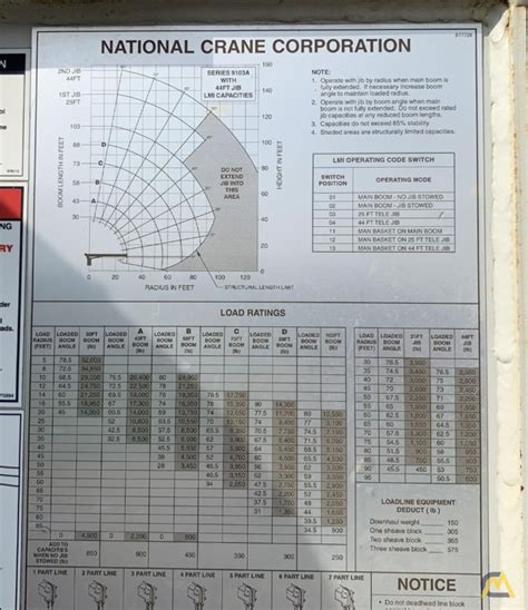 National 900A Load Chart