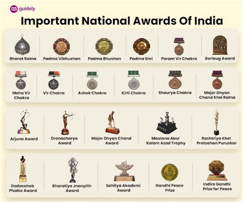 national awards list in india
