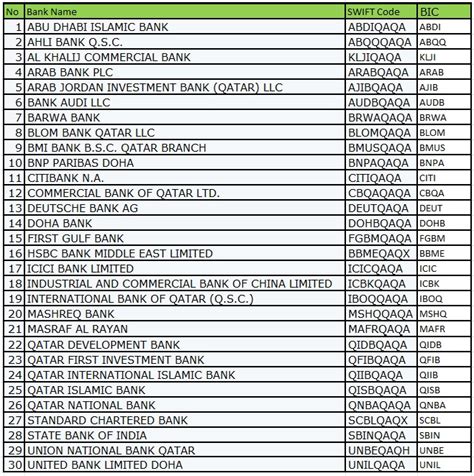 national bank branch swift code list