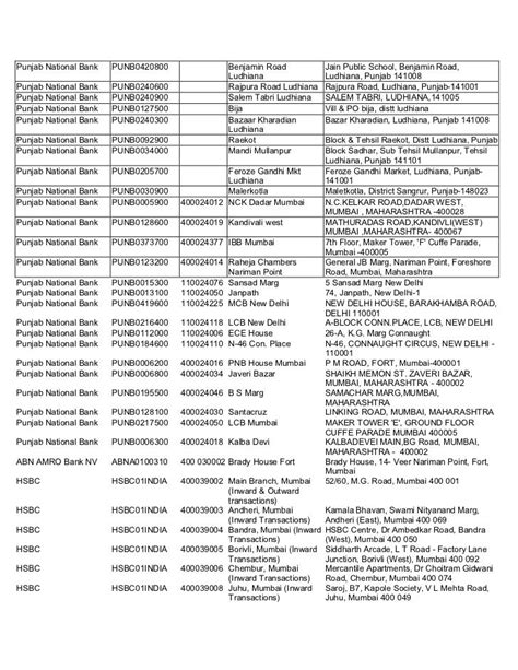 national bank branches code list