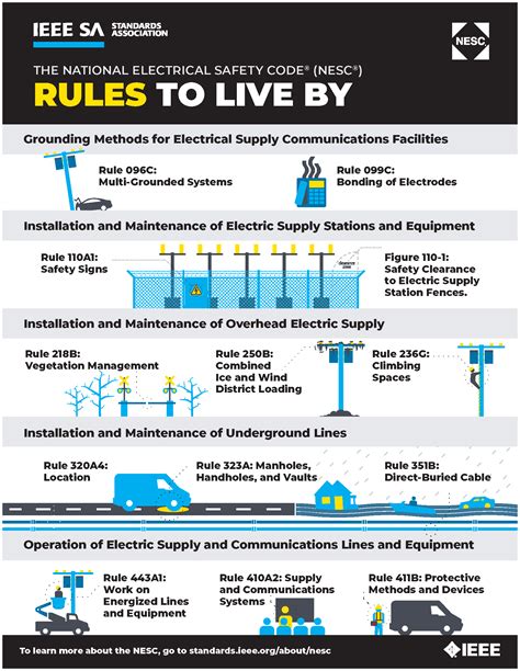 national building code for electrical safety