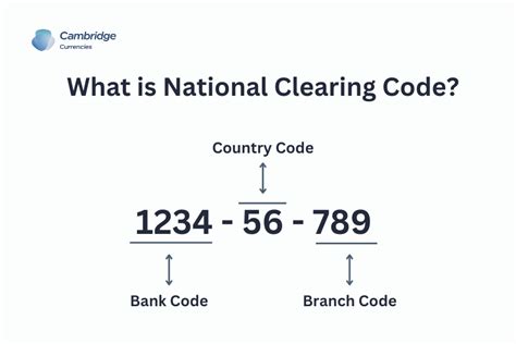 national clearing code