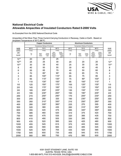 national electric code aluminum wiring