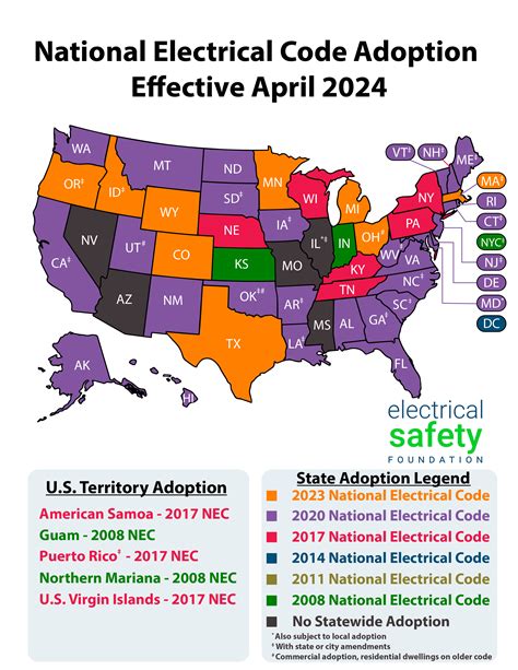 national electrical code state adoption