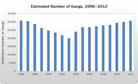 national gang report 2023