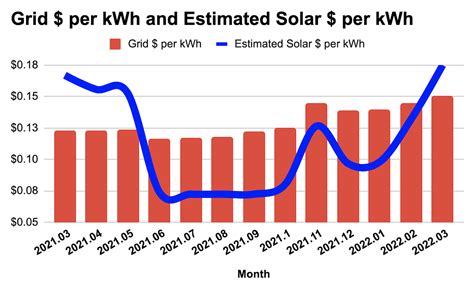 national grid cost per kwh new york