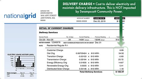 national grid credit card payment fee