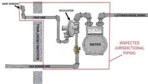 national grid gas line inspection
