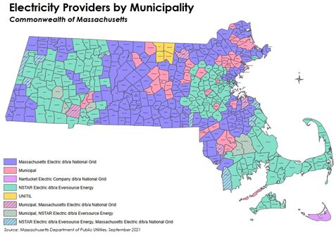 national grid massachusetts electric supplier