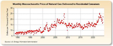 national grid natural gas rates massachusetts