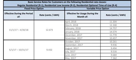 national grid rate increase 2023