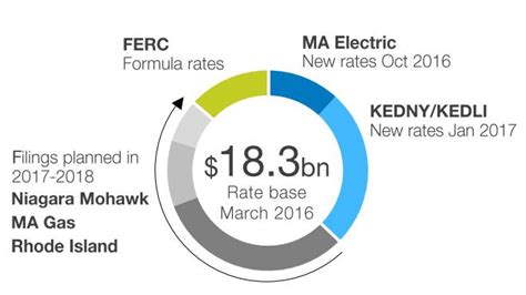 national grid rate increase new york