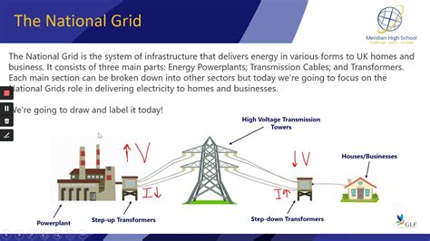national grid system warnings