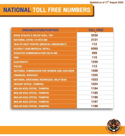 national grid toll free number