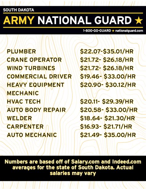 national guard special forces pay