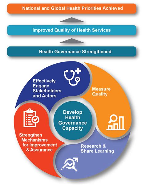 national health care quality initiatives