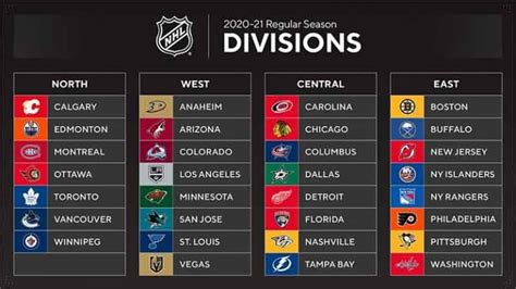national hockey league standings 2021-22