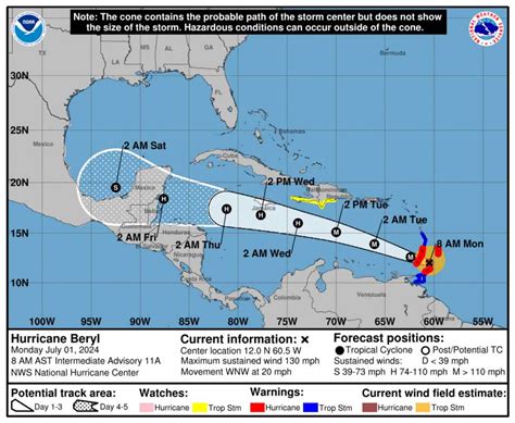 national hurricane center caribbean