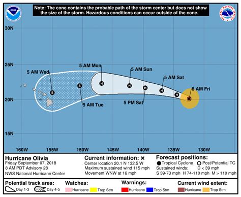 national hurricane center hi