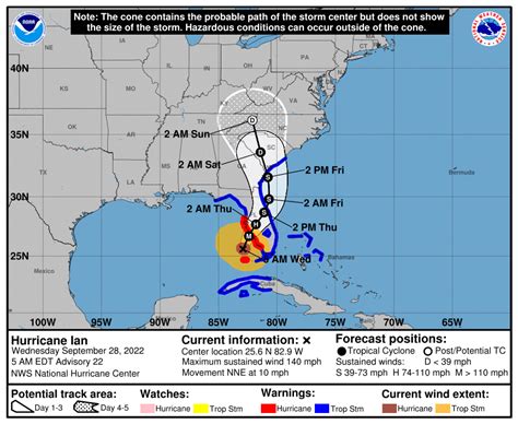 national hurricane center ian