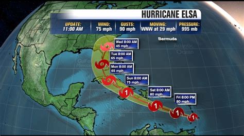 national hurricane center website elsa