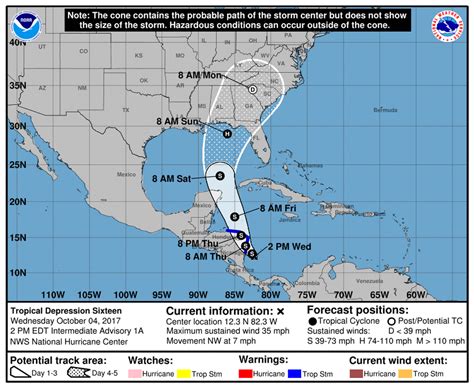 national hurricane center website update