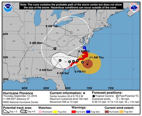 national hurricane center website updates