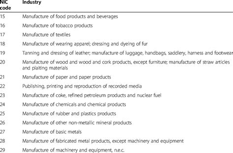 national industry classification code
