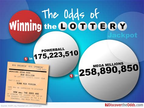national lottery odds of winning jackpot