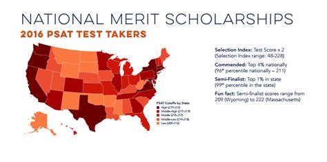national merit scholarship amount