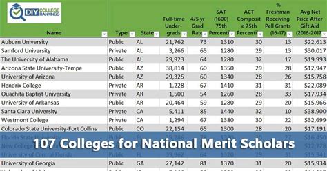 national merit scholarship universities