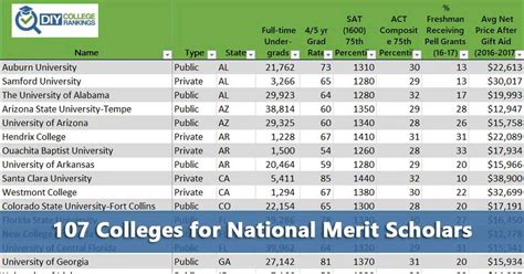 national merit scholarships by college