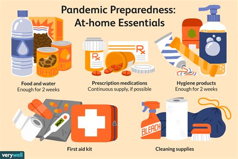 national pandemic preparedness plan