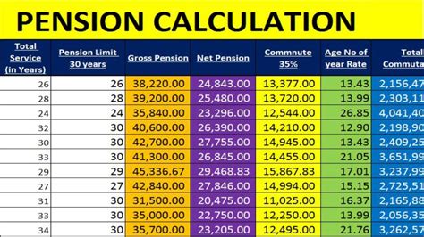 national pension scheme amount calculation