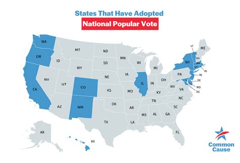 national popular vote compact states