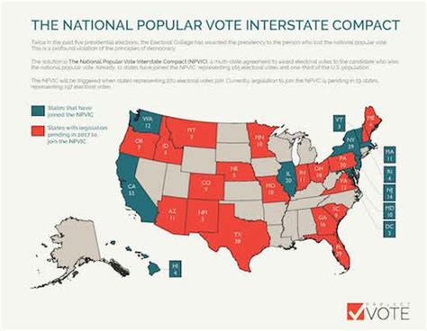 national popular vote interstate compact npr