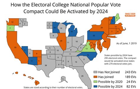 national popular vote interstate vote compact