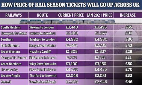 national rail season ticket prices