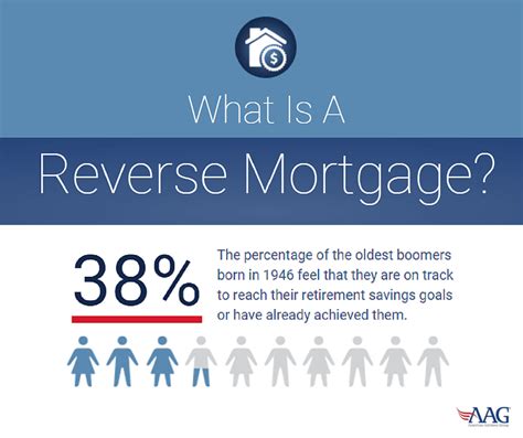 national reverse mortgage loan servicing