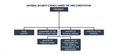national security council secretariat