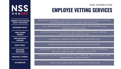 national security vetting service