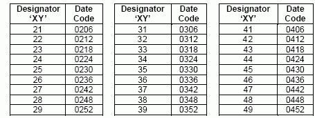 National Semiconductor Date Code