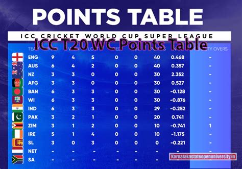 national t20 cup 2023 points table