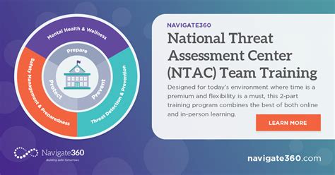 national threat assessment center pdf
