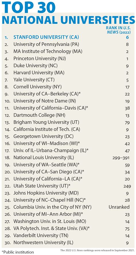 national university ranking us news