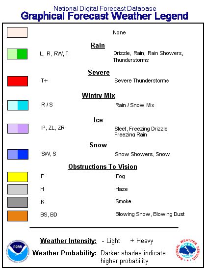 national weather radar color legend