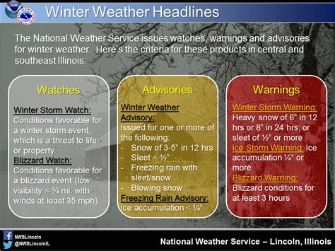national weather service advisory warnings